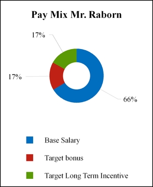 fy2015proxy_chart-54578a02.jpg